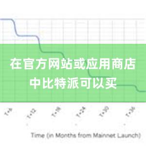 在官方网站或应用商店中比特派可以买