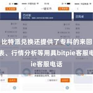 比特派兑换还提供了专科的来回图表、行情分析等用具bitpie客服电话